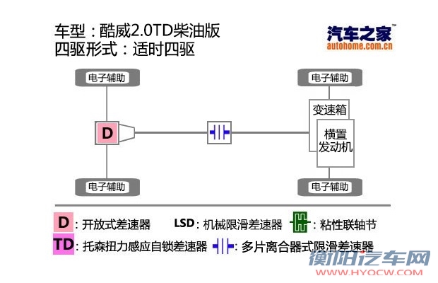 汽车之家