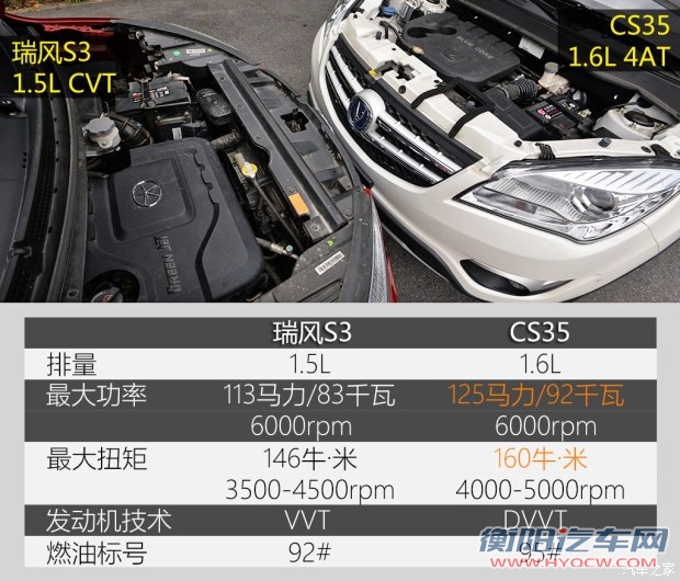 长安汽车 长安CS35 2015款 1.6L 自动豪华型 国V