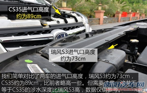 长安汽车 长安CS35 2015款 1.6L 自动豪华型 国V