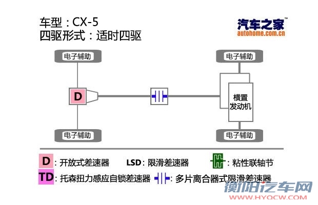 汽车之家