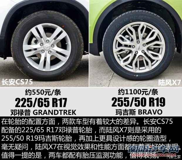 陆风汽车 陆风X7 2015款 2.0T 全景旗舰版