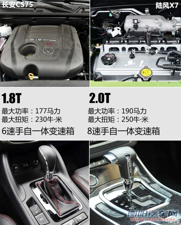 陆风汽车 陆风X7 2015款 2.0T 全景旗舰版