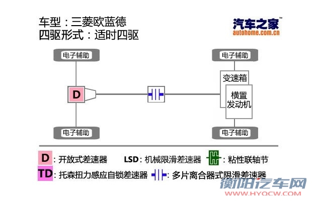 汽车之家