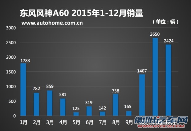 东风小康 风光580 2016款 基本型