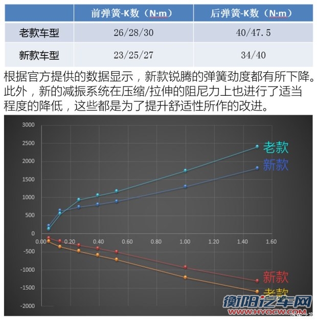 上汽集团 锐腾 2016款 1.5TGI 手动超值版