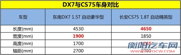 东南汽车 东南DX7 2015款 1.5T 自动豪华型