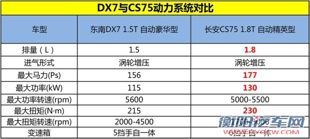 东南汽车 东南DX7 2015款 1.5T 自动豪华型