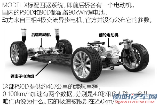 特斯拉 MODEL X 2016款 MODEL X P90D