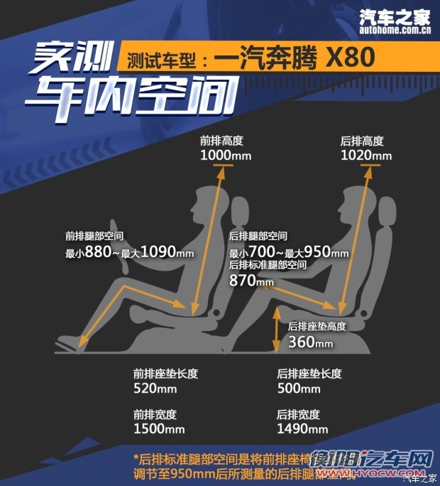 一汽奔腾 奔腾X80 2017款 1.8T 自动运动型