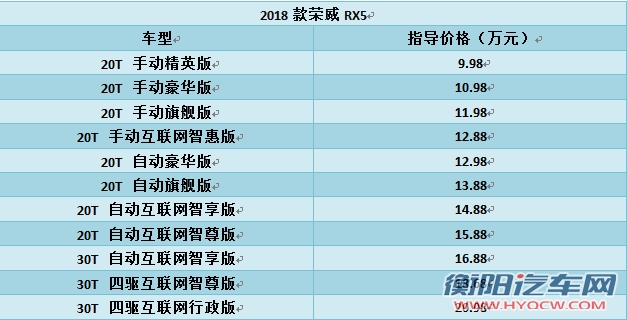 新车，荣威RX5,今日上市