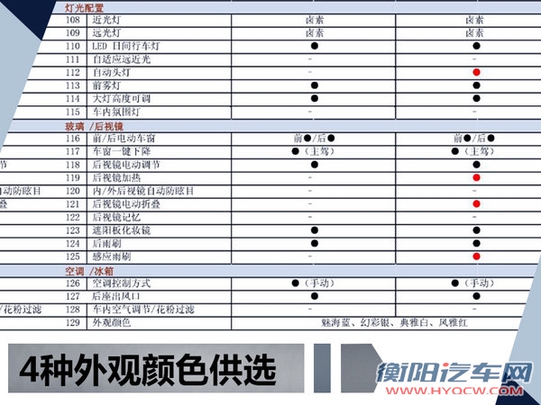 东风风光S560新SUV配置曝光 预售7.59万起-图4