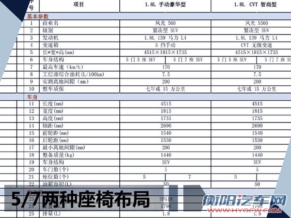 东风风光S560新SUV配置曝光 预售7.59万起-图5