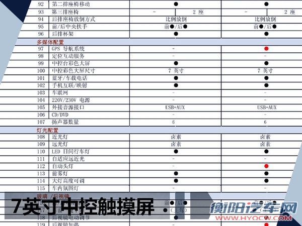 东风风光S560新SUV配置曝光 预售7.59万起-图6