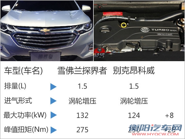 雪佛兰探界者搭1.5T发动机 综合油耗6.7L-图3