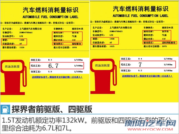 雪佛兰探界者搭1.5T发动机 综合油耗6.7L-图2