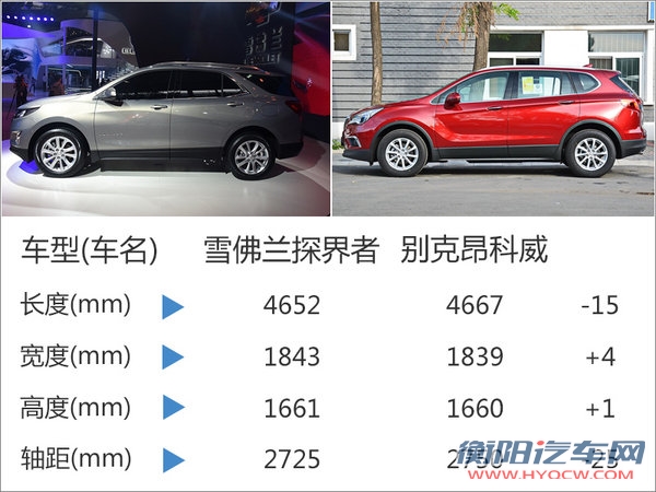 雪佛兰探界者搭1.5T发动机 综合油耗6.7L-图4