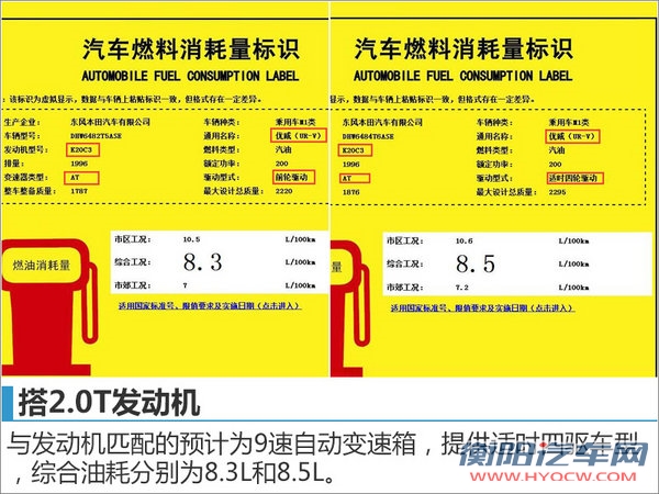 东本全新中型SUV命名优威 搭2.0T发动机-图2