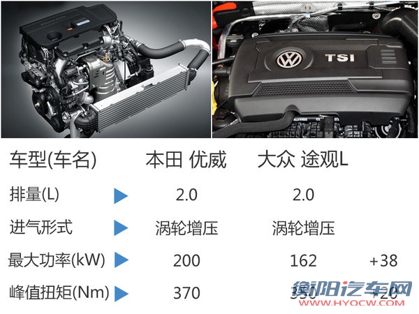 东本全新中型SUV命名优威 搭2.0T发动机-图3