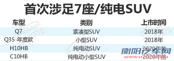 昌河将推出4款新SUV 超便宜！起售价6.6万元-图1