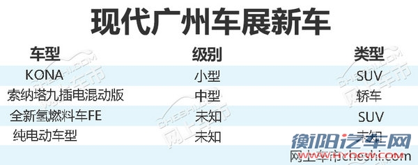 北京现代11月17日发布4款新车 含两款新SUV-图2