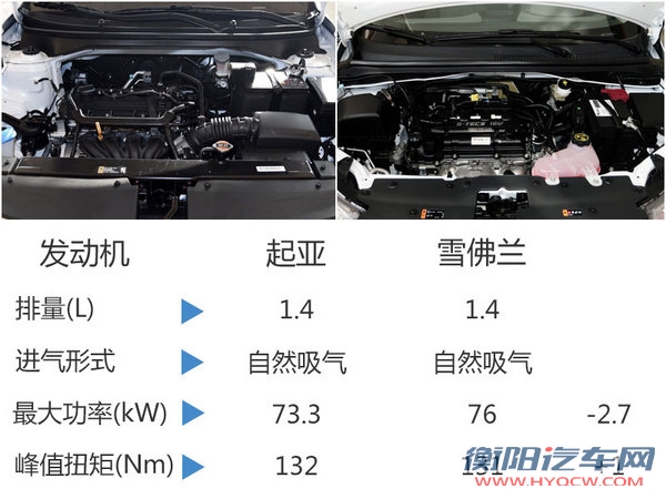 东风悦达起亚将推新小型车 售价低于6万-图4