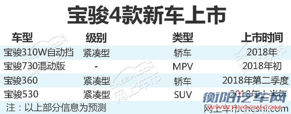 宝骏品牌将出推四款新车 最低仅6万元起售-图1