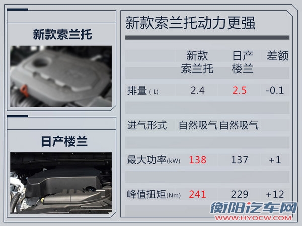 起亚新索兰托L上市 官降1.1万元/22.68万起售-图8