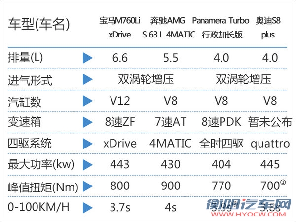 宝马“顶级”轿车16日上市 预售266.8万-图1