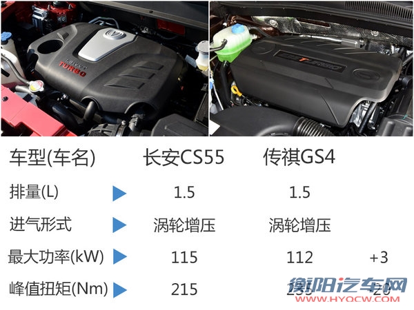 长安CS55实车曝光 搭1.5T/竞争传祺GS4-图7