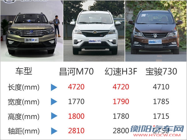 昌河M70新MPV-12日上市 预售6万元起-图2