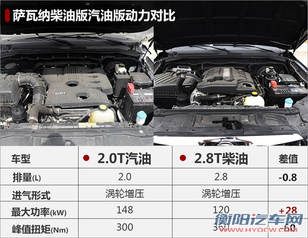 2017款福田萨瓦纳上市 售价13.18万元起-图5