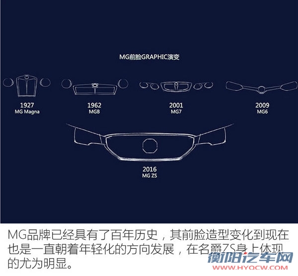 不只靠颜值征服你 上汽名爵ZS怎么样？-图3