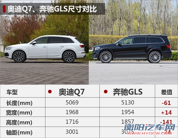 奥迪将产Q9超大型SUV 竞争宝马X7-图-图3