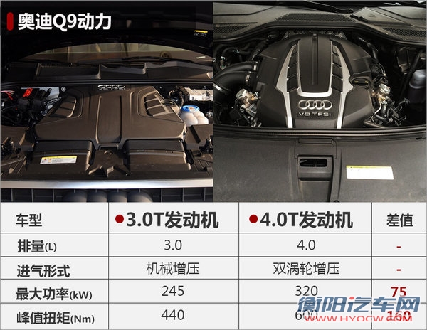 奥迪将产Q9超大型SUV 竞争宝马X7-图-图5