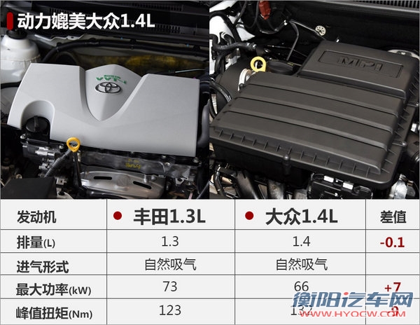 丰田全新小型车更名威驰FS 搭2款发动机-图2