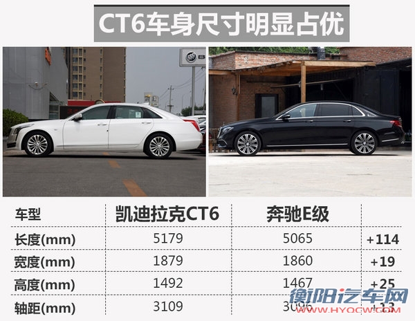 凯迪拉克CT6推9AT车型 油耗将下降-图-图3