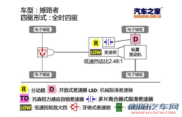 汽车之家