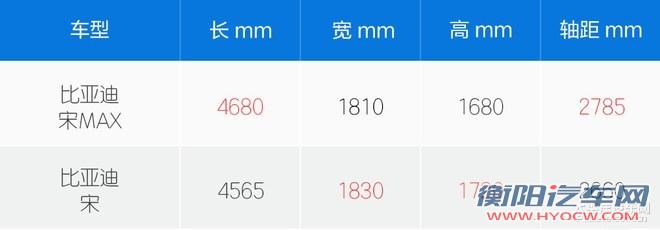 比亚迪宋MAX将于明晚上市 预售10-12万元