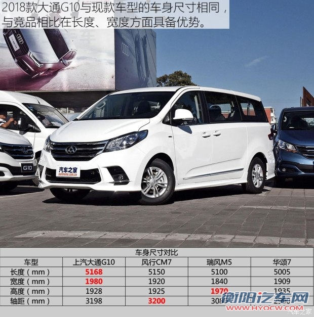 上汽大通 上汽大通G10 2018款 PLUS 2.0T 自动精英版