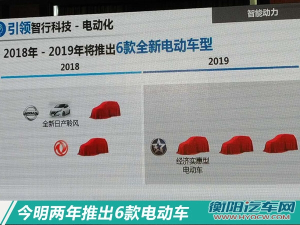 东风有限将推出40余款新车 年销量增加100万辆-图3