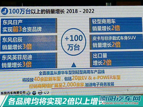 东风有限将推出40余款新车 年销量增加100万辆-图3