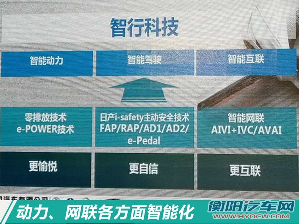 东风有限将推出40余款新车 年销量增加100万辆-图1