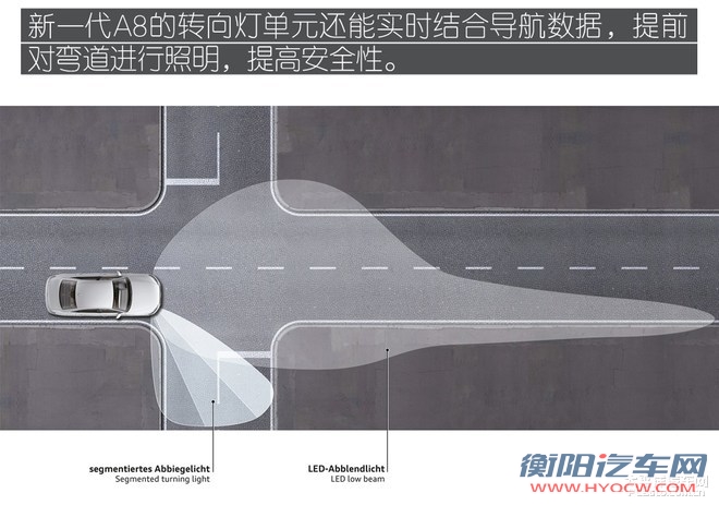 新一代奥迪A8解析