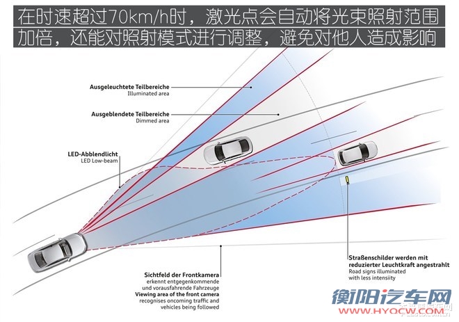 新一代奥迪A8解析