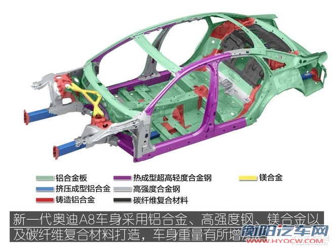 新一代奥迪A8解析