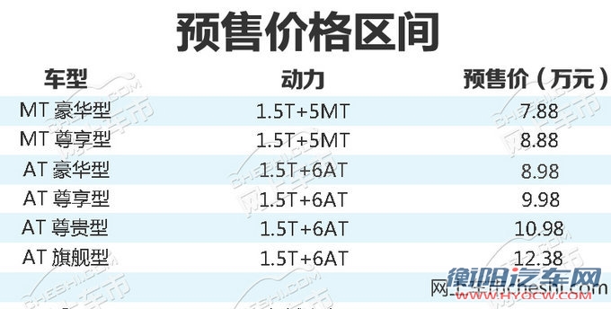 众泰T500价格,众泰T500配置，众泰T500上市时间