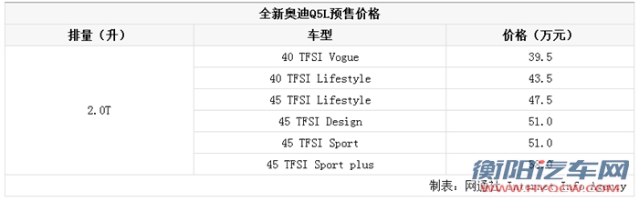 新车，奥迪Q5L配置,奥迪Q5L价格，奥迪Q5L上市时间